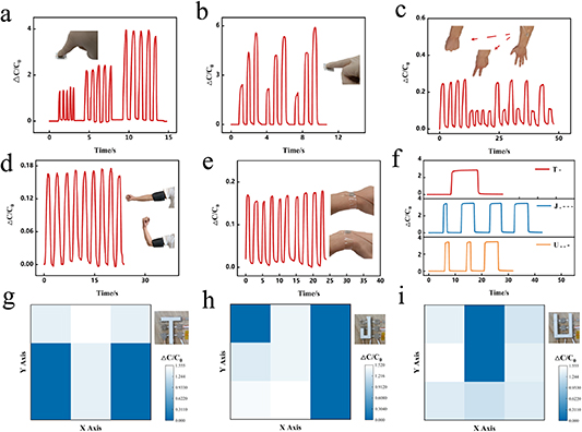 Flexible pressure and temperature dual-modality sensor based on ...