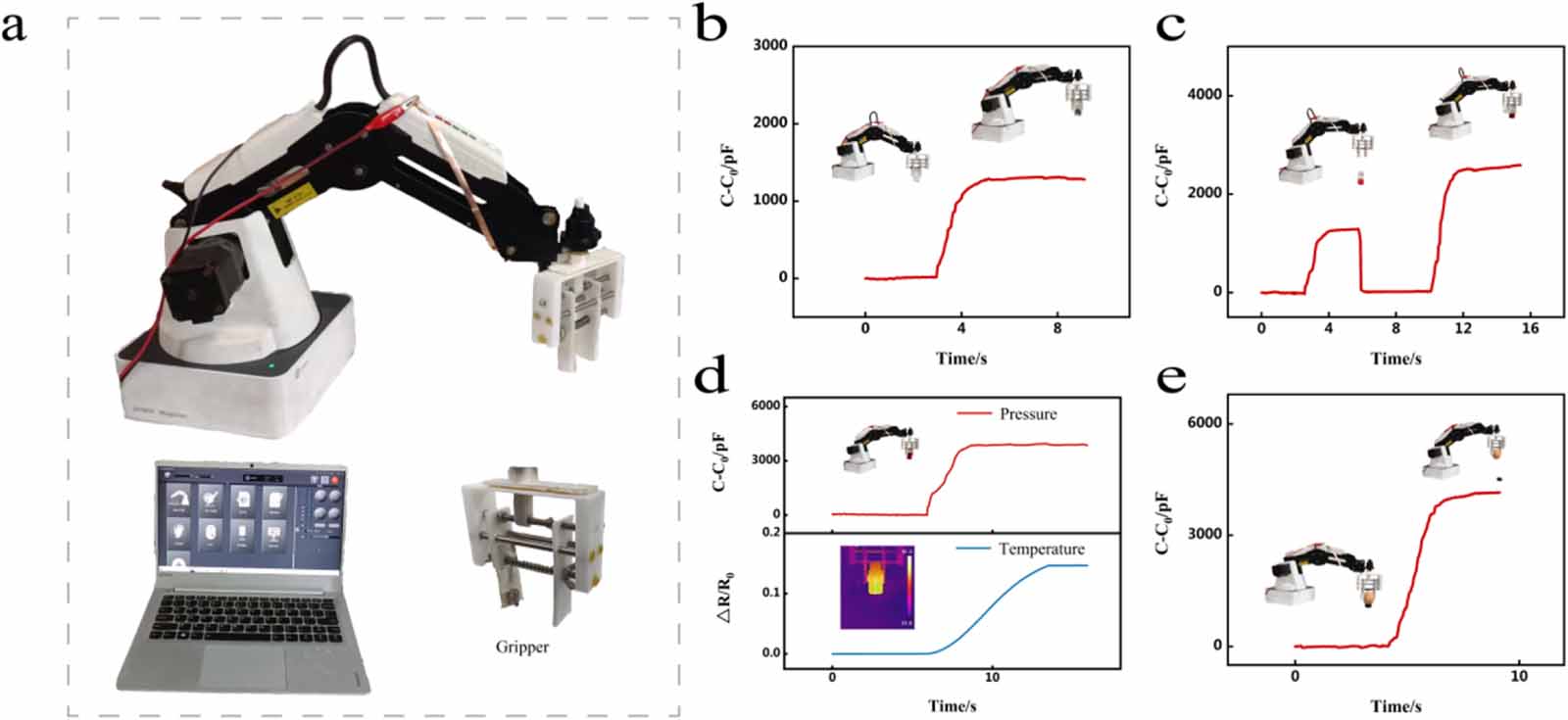 Flexible pressure and temperature dual-modality sensor based on ...