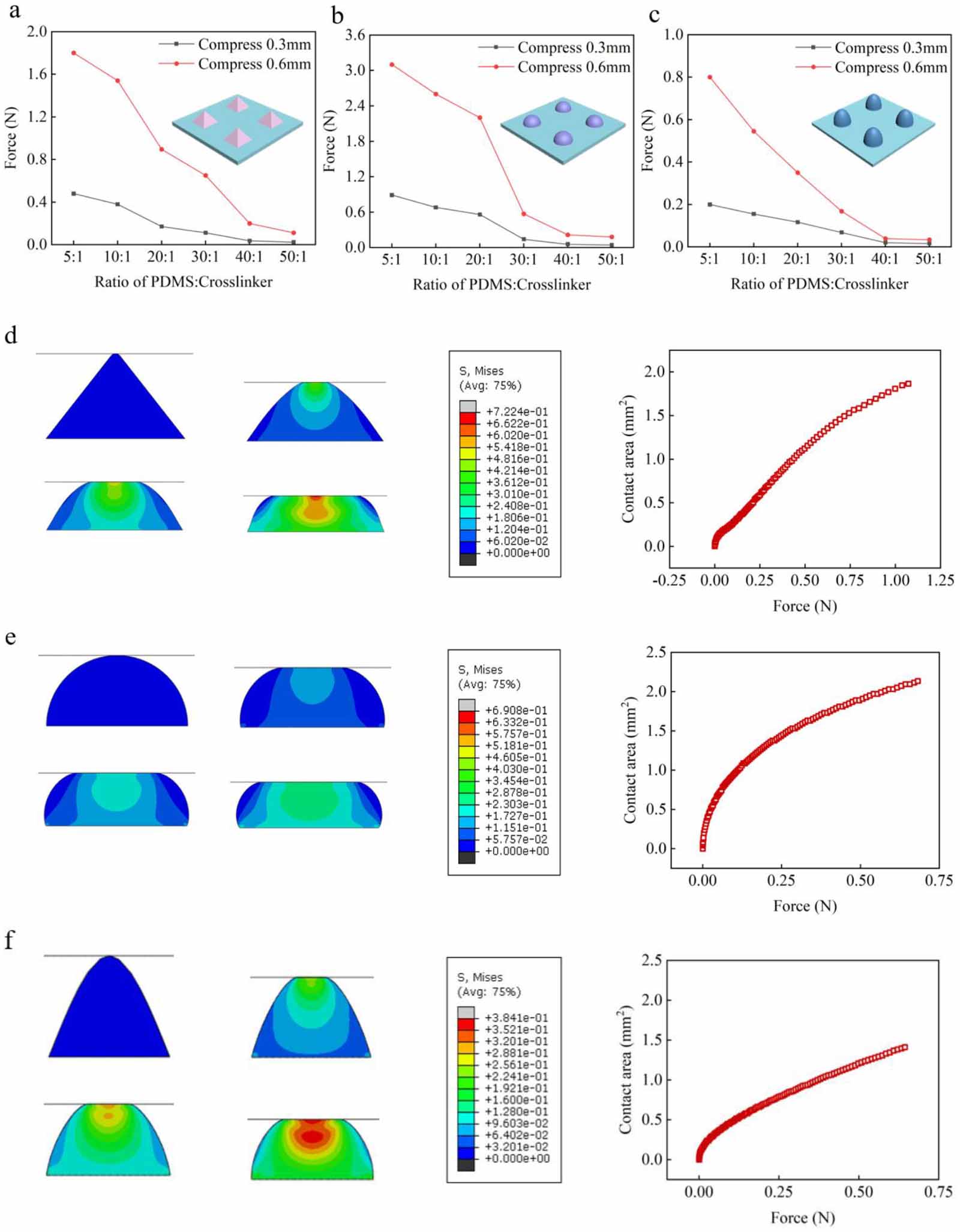 An ionic pressure sensor array with digitizable sensitivity - IOPscience