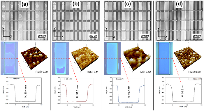 Inkjet printing of pixel arrays: droplet formation and pattern ...