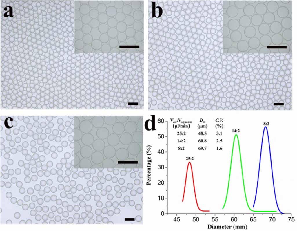 Rapid prototyping of microfluidics devices using novel thermoset ...