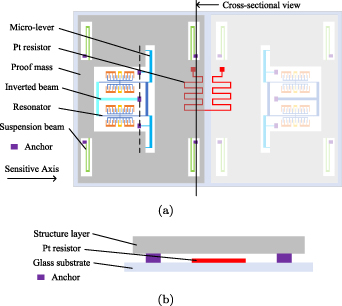 Temperature compensation of MEMS resonant accelerometers with an on ...