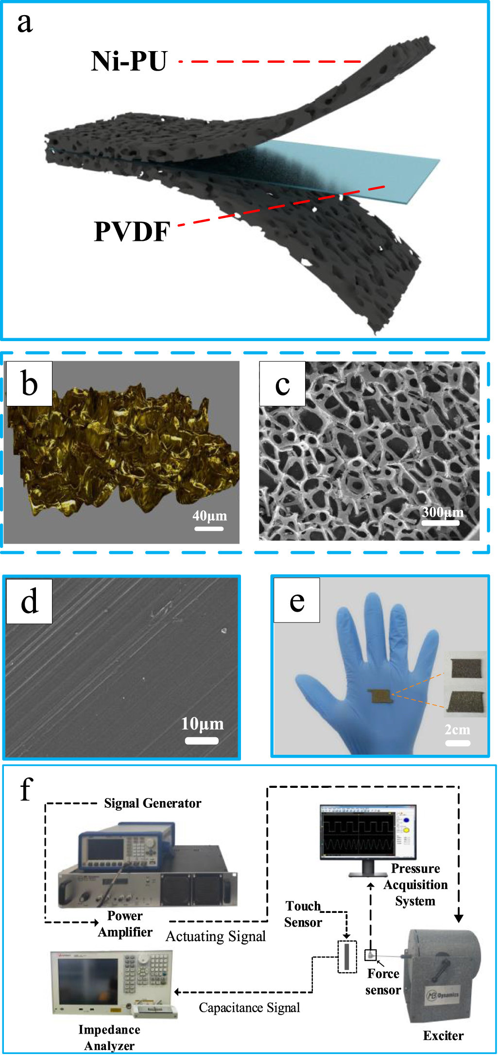 Investigating capacitive flexible tactile sensor with a wide measuring ...