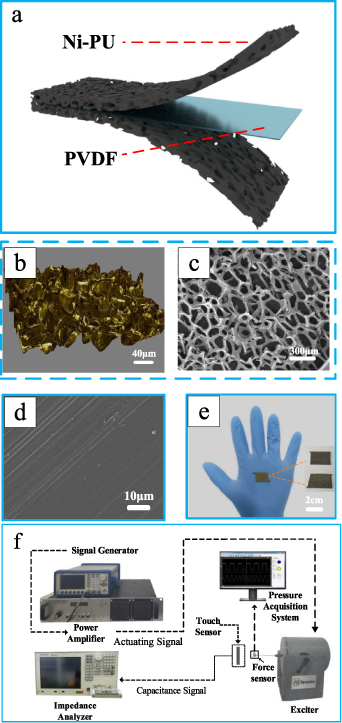 Investigating capacitive flexible tactile sensor with a wide measuring ...
