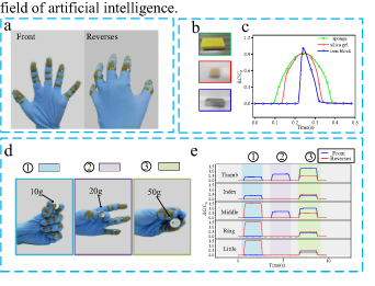 Investigating capacitive flexible tactile sensor with a wide measuring ...