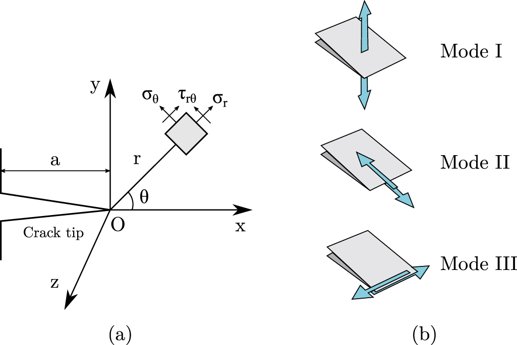 Fatigue fracture mechanics in gold-based MEMS notched specimens ...