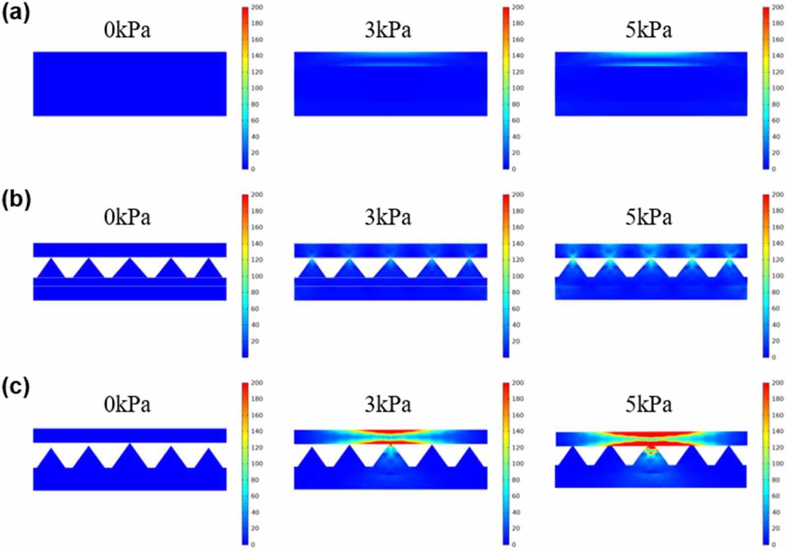 A flexible and highly sensitive capacitive pressure sensor with fast ...
