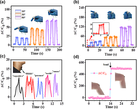 A flexible and highly sensitive capacitive pressure sensor with fast ...