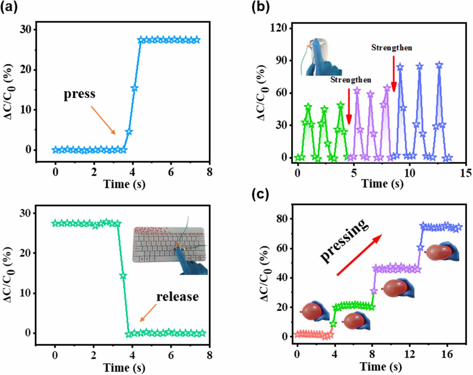 A flexible and highly sensitive capacitive pressure sensor with fast ...