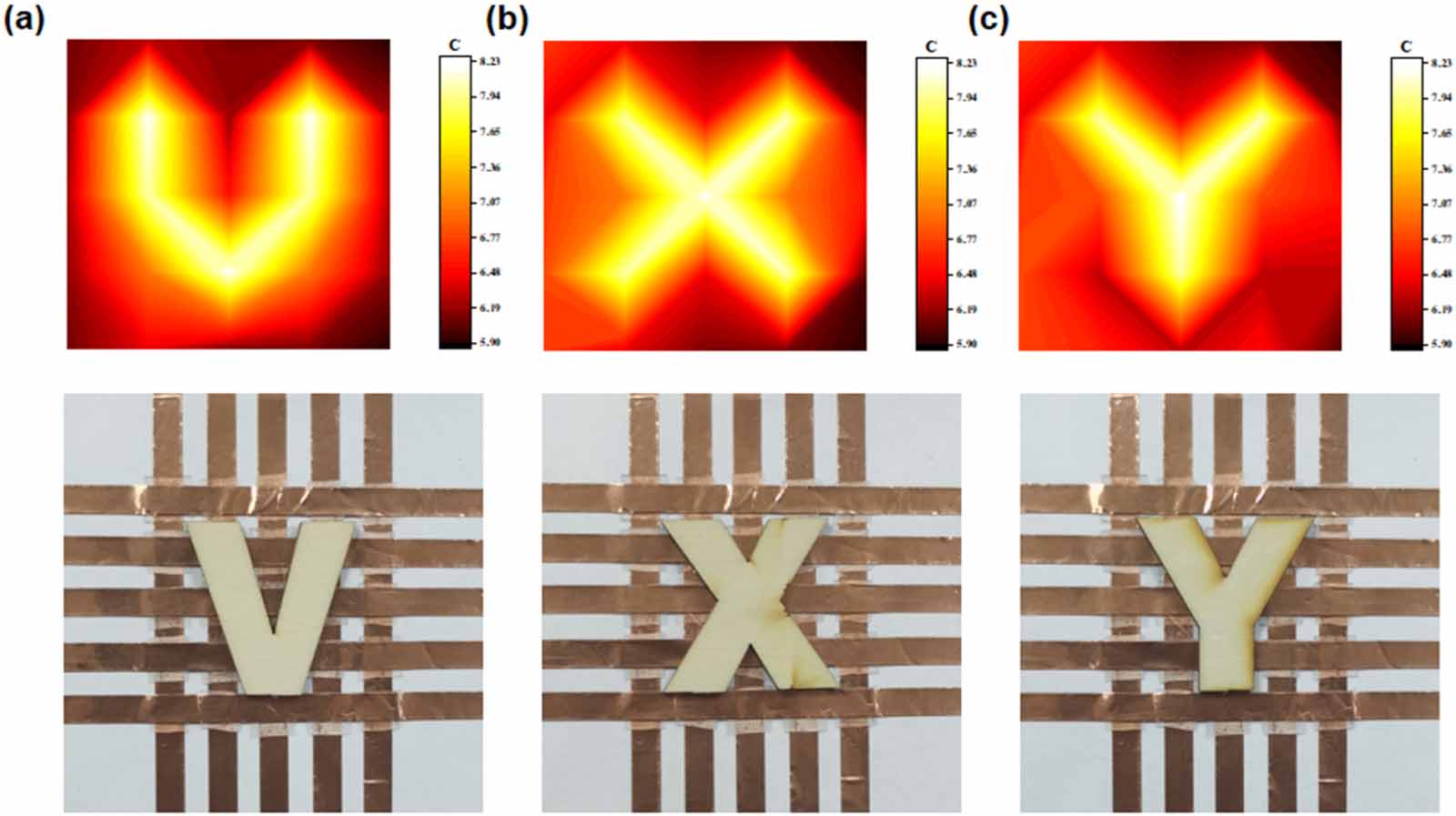 A flexible and highly sensitive capacitive pressure sensor with fast ...
