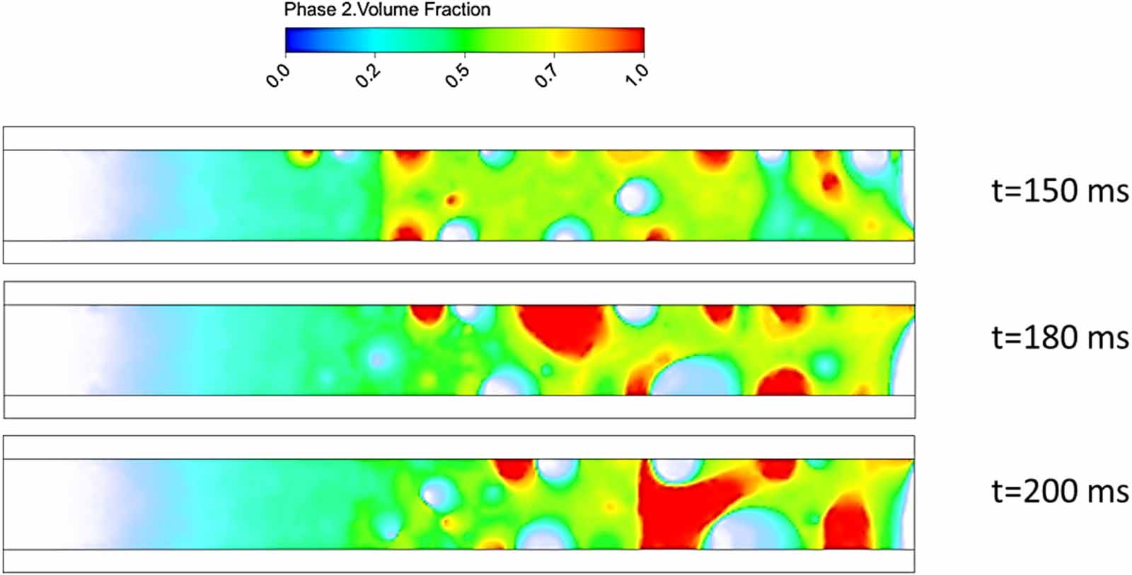 Experimental and numerical investigations of heat transfer and flow ...