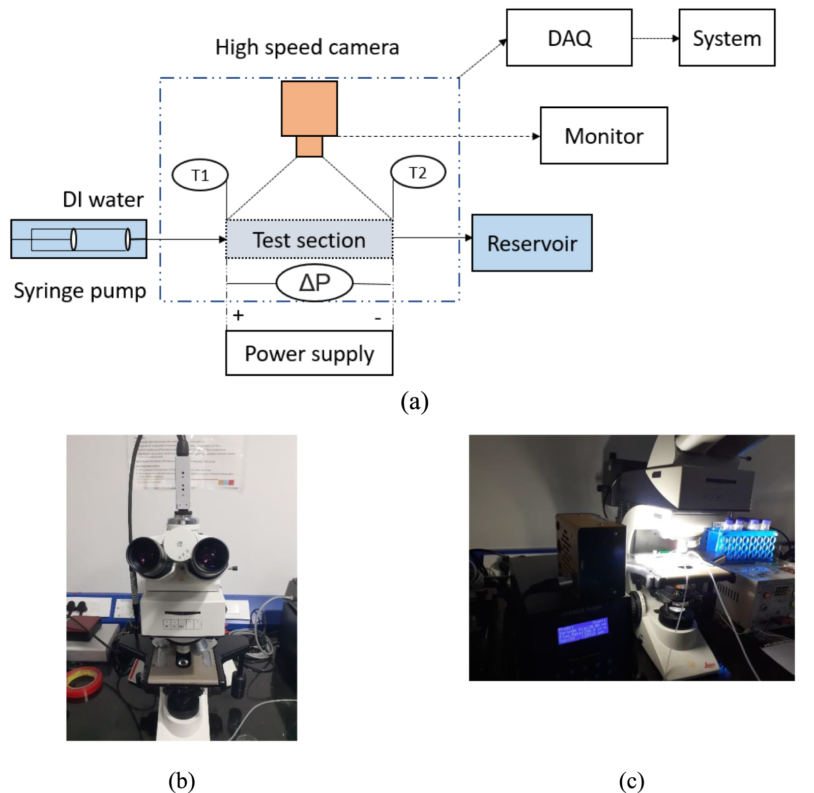 Experimental and numerical investigations of heat transfer and flow ...