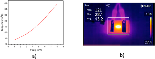 Experimental and numerical investigations of heat transfer and flow ...
