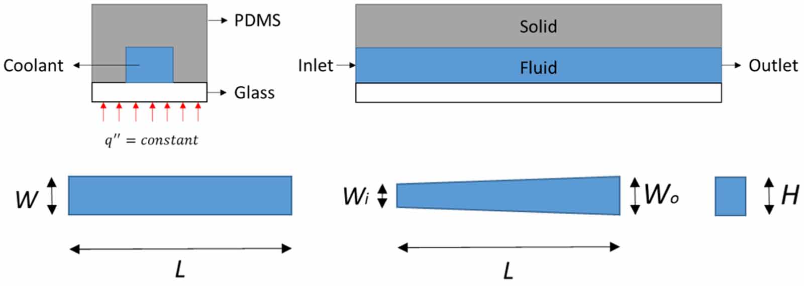 Experimental and numerical investigations of heat transfer and flow ...
