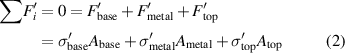 Equation (2)