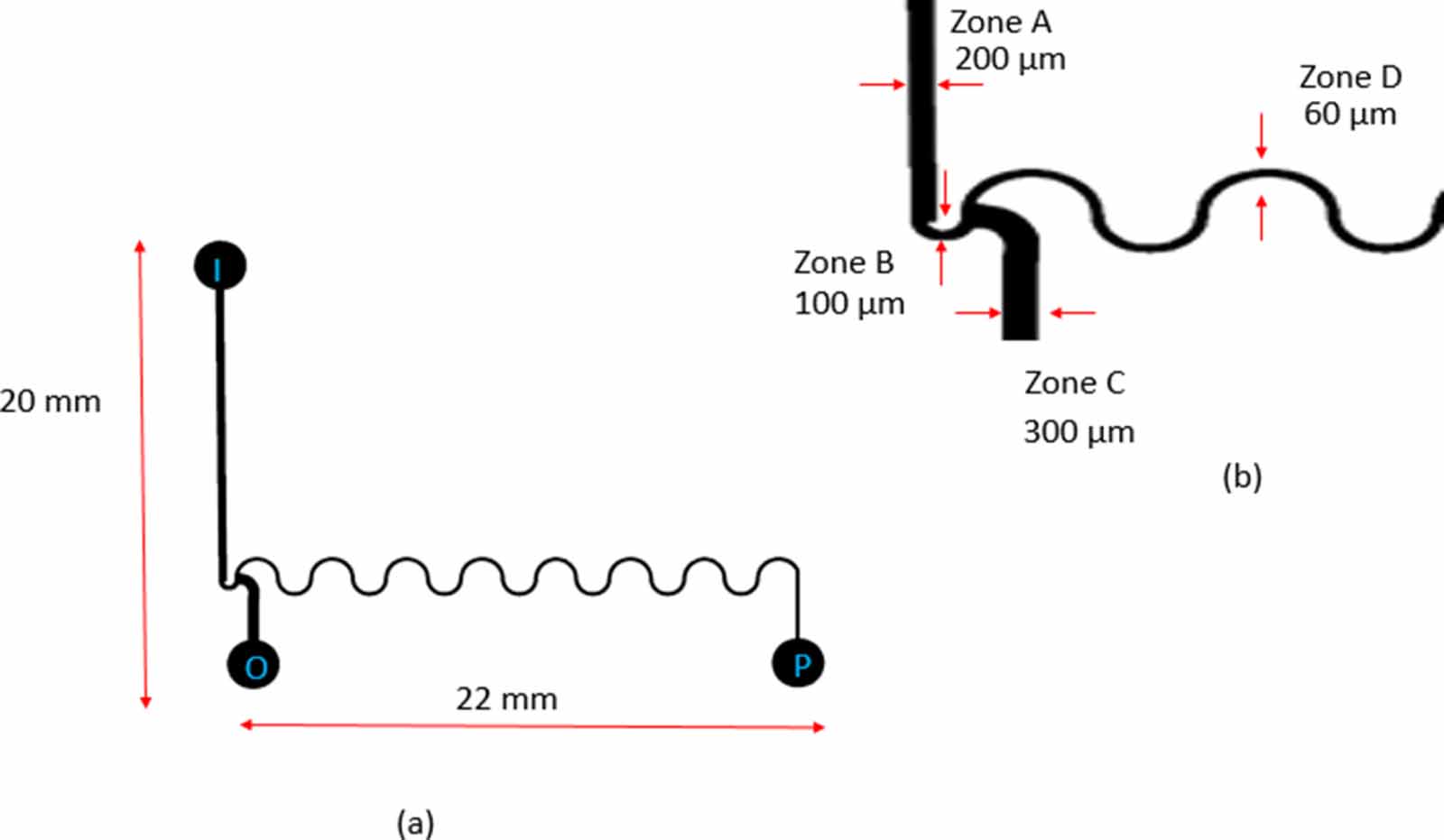 Design and fabrication of microfluidic devices: a cost-effective ...