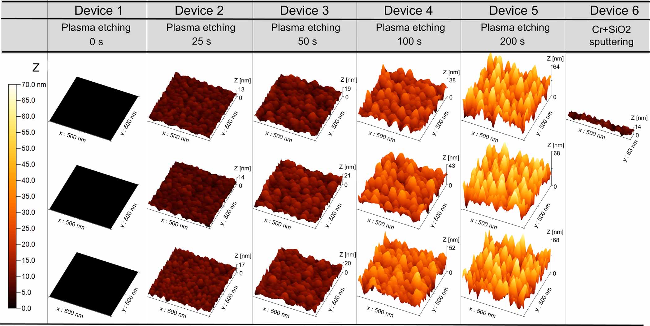 Relationship between bonding strength and surface roughness in low ...