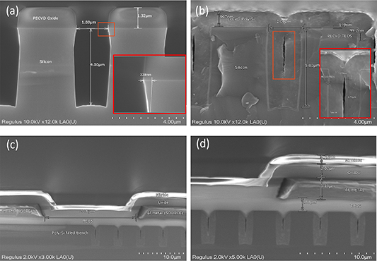 Effects of die top system and trenches on large thin die mechanical ...