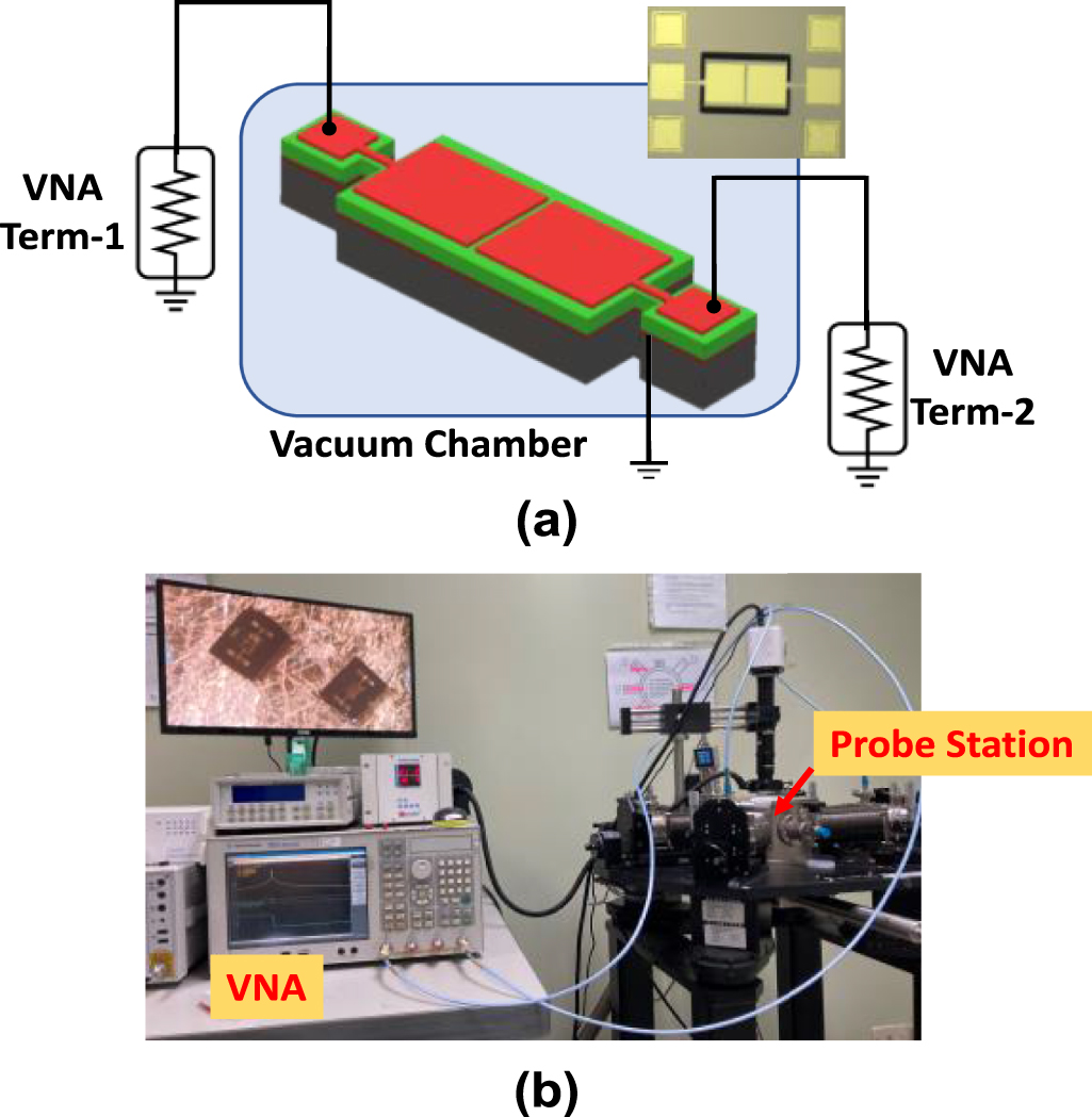 Aspect ratio optimization of piezoelectric extensional mode resonators ...