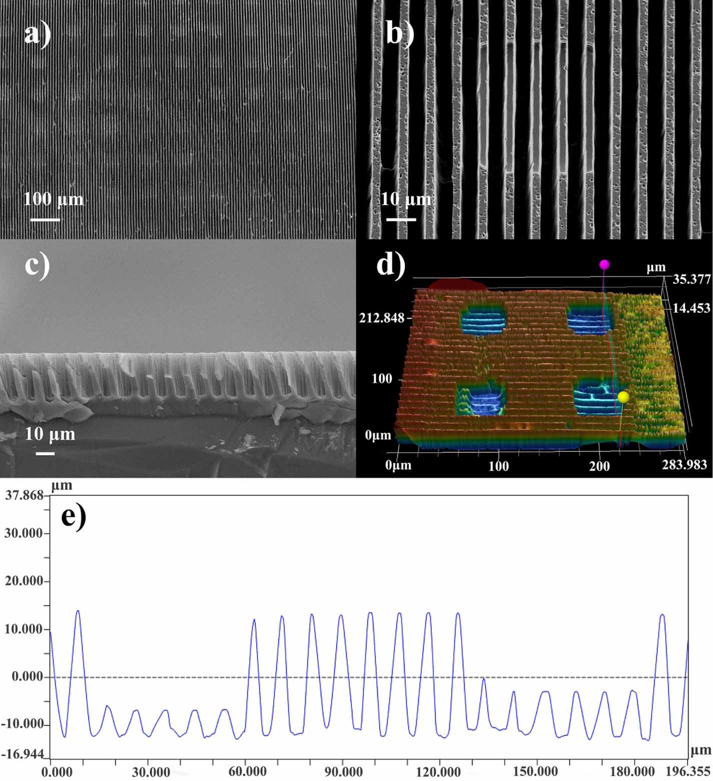 Fabrication of large scale bi-layer microstructures through ...