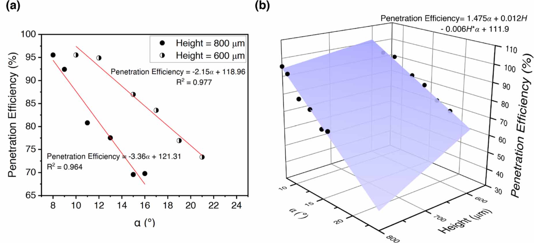 Geometric Efficiency A penetration efficiency model for the optimization of solid conical ...