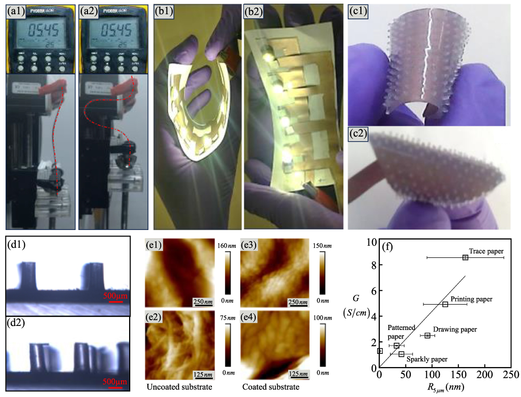 Highly sensitive flexible capacitive pressure sensor with structured ...