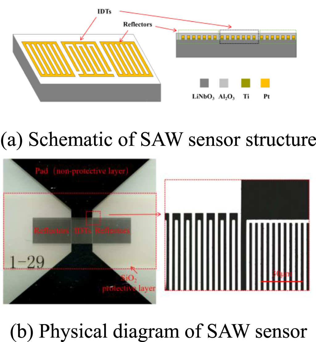 Effect of bonding adhesive thickness on temperature characteristics and ...