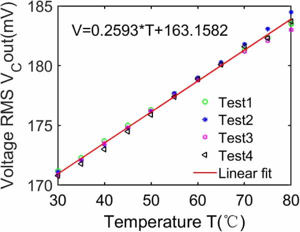 Design and fabrication of a sensors-integrated silicon electrode for ...