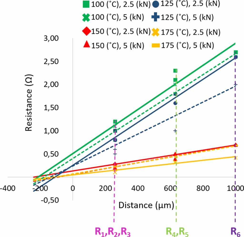 Innovating in-situ characterization: a comprehensive measurement system ...