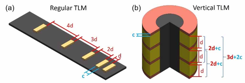 Innovating in-situ characterization: a comprehensive measurement system ...