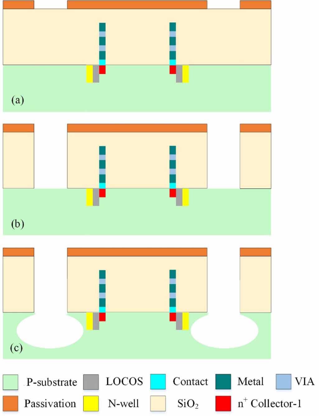 Microsensor Production Manufacturing and characterization of CMOS-MEMS magnetic field ...