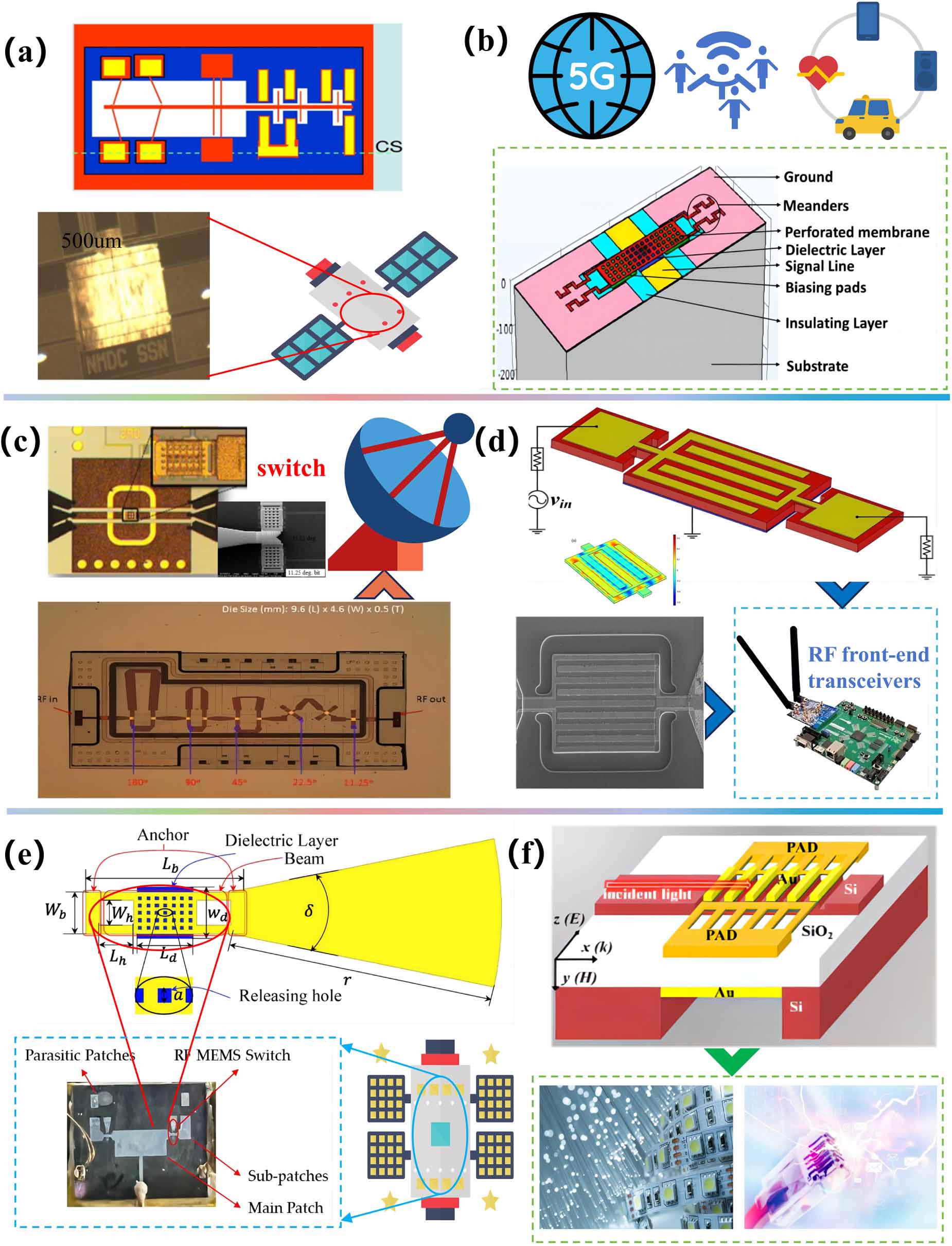 A review of research on RF MEMS for metaverse interactions - IOPscience