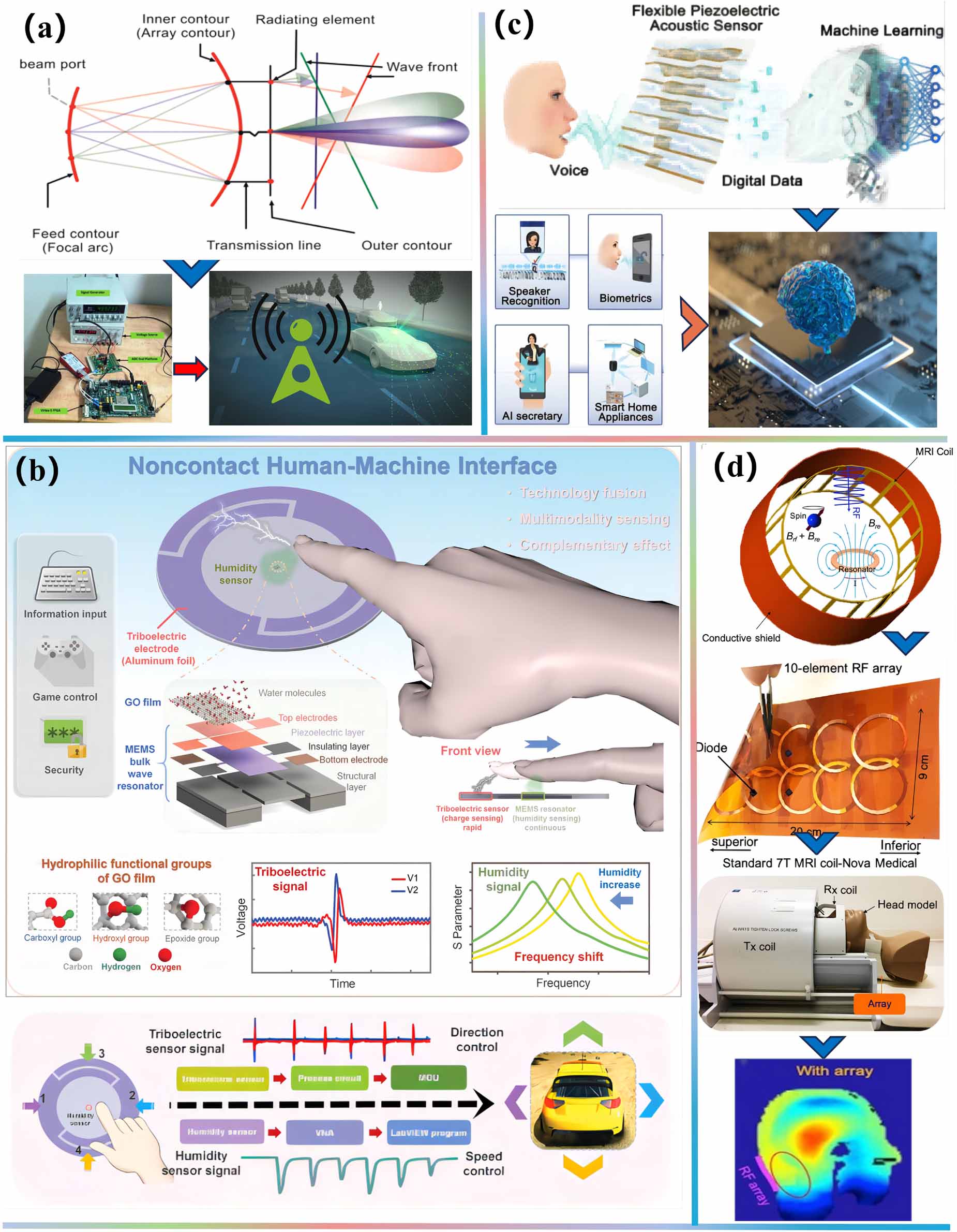 A review of research on RF MEMS for metaverse interactions - IOPscience