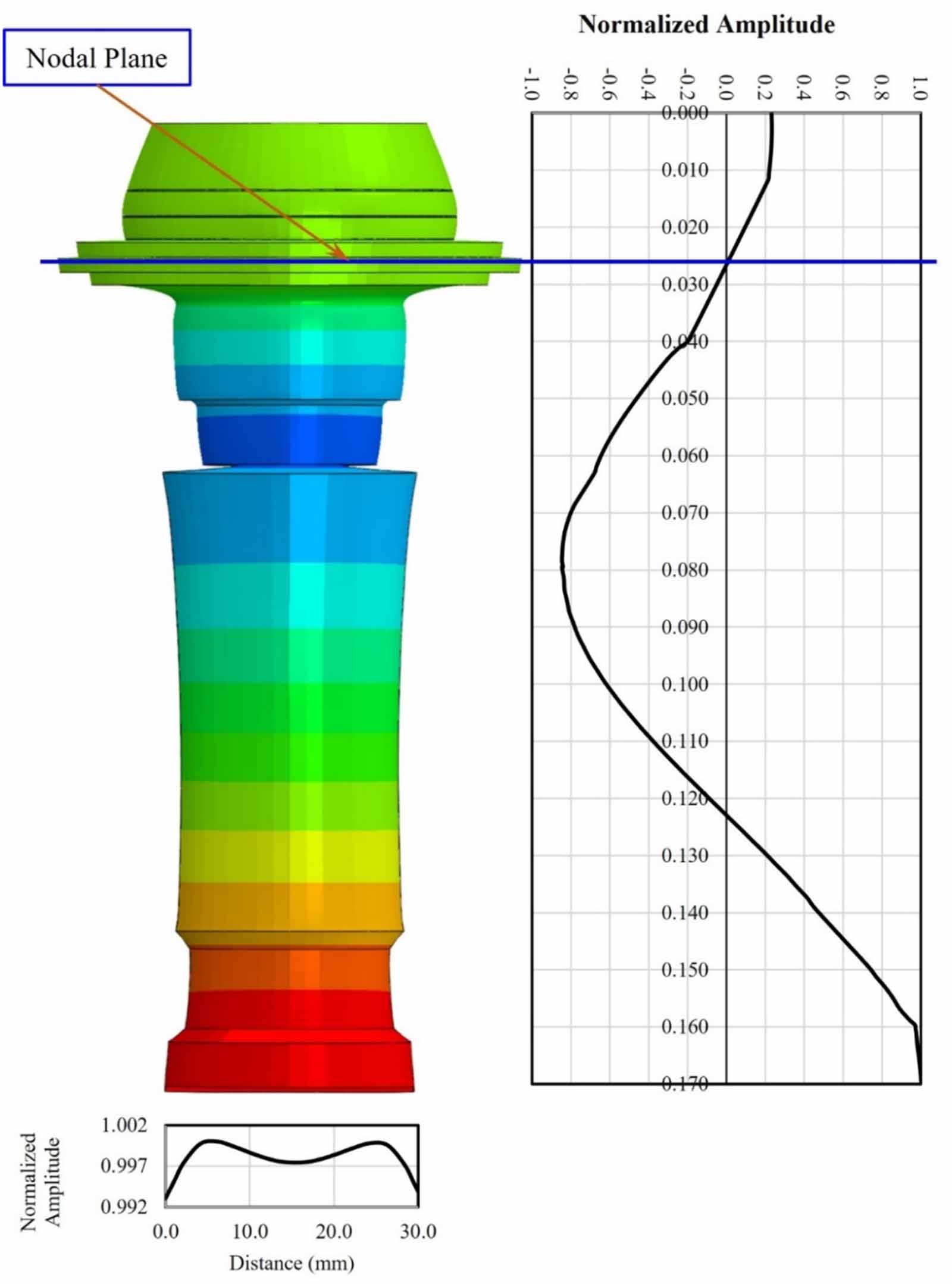 Ultrasonic Stack Design optimization and experimental verification of ultrasonic stack ...