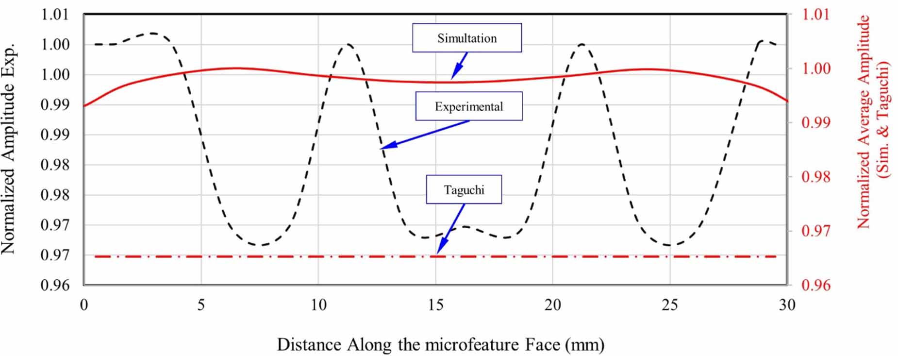Ultrasonic Stack Design optimization and experimental verification of ultrasonic stack ...