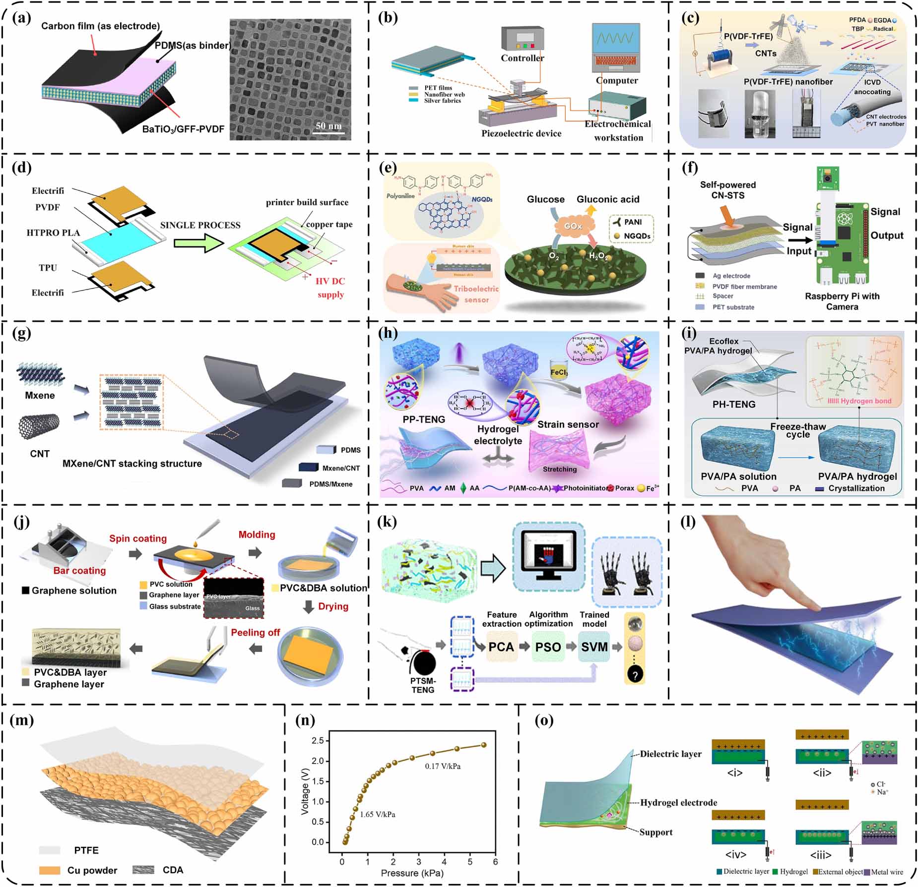 JIN様 オーダー Deformation control and energy absorption enhancement by