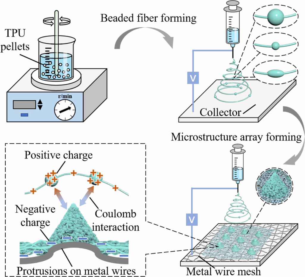 Controllable fabrication of microstructure arrays on electrospun fibers ...
