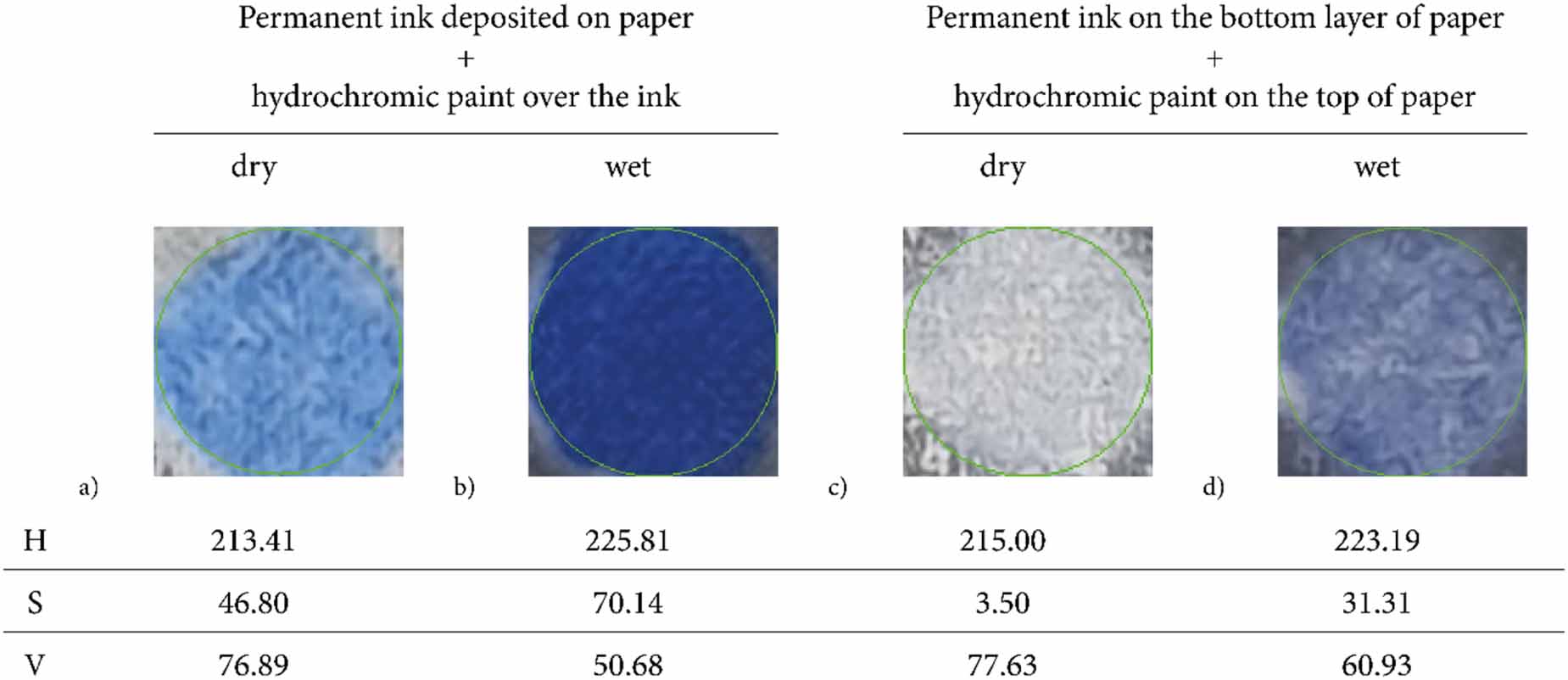 Development of a control zone for paper-based analytical devices using ...