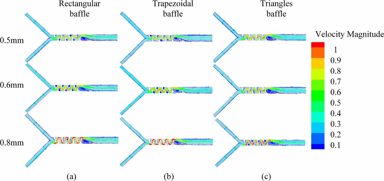 The performance study and optimization design of micro-mixers with ...