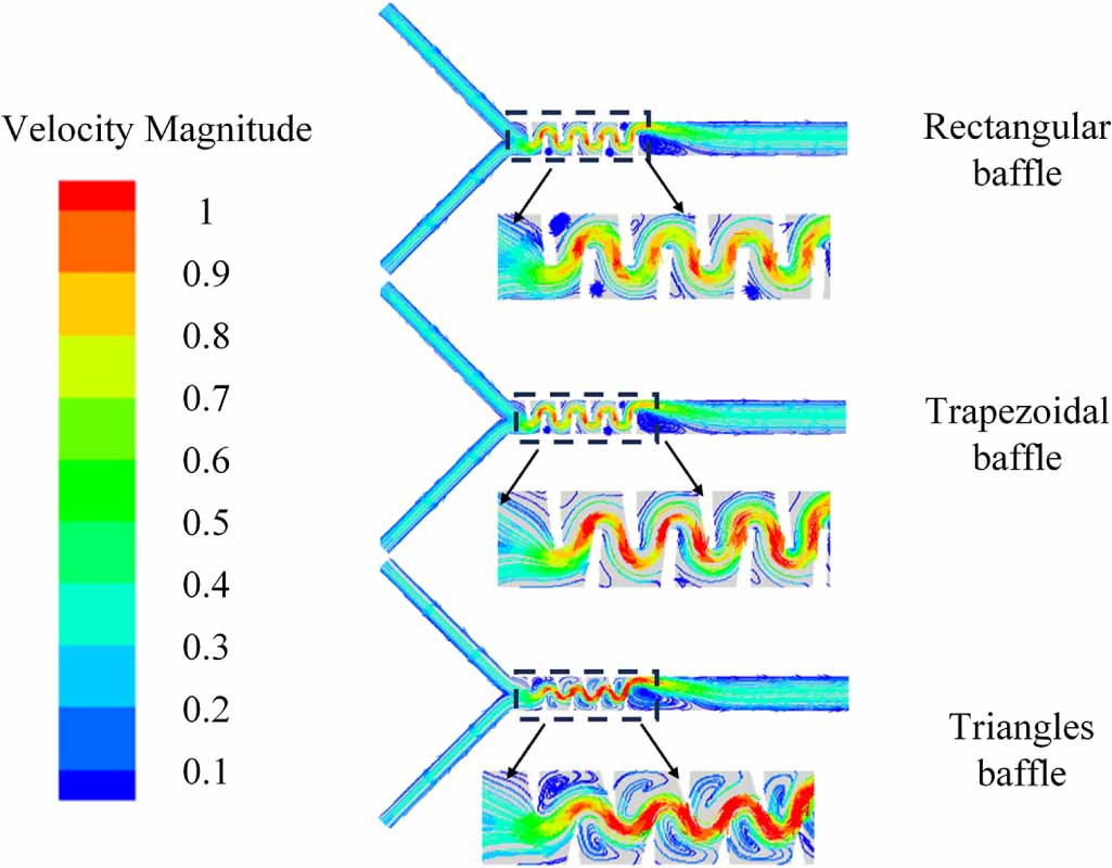 The performance study and optimization design of micro-mixers with ...