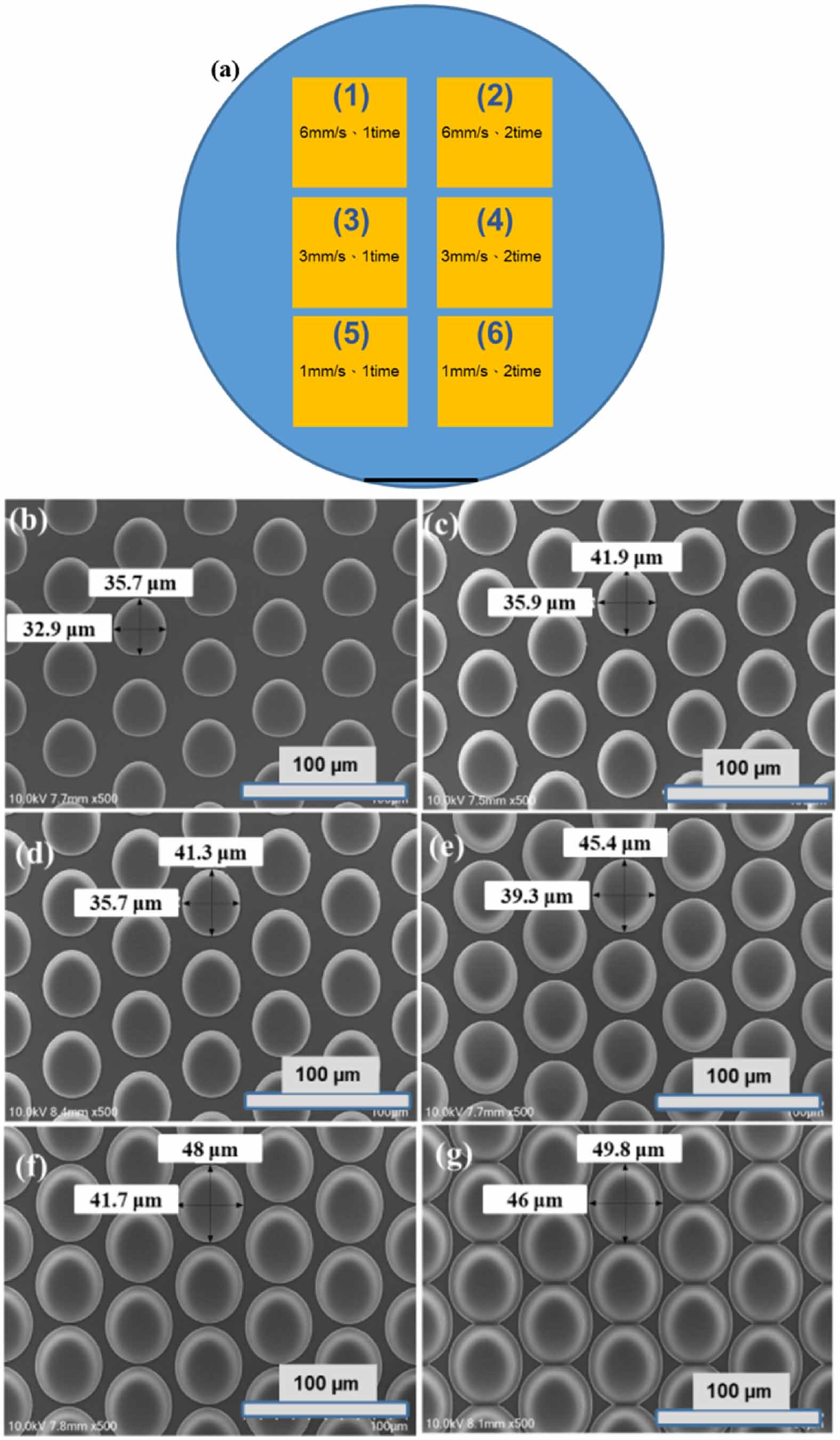 A rapid method for fabricating and replicating microlens array ...