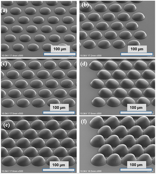 A rapid method for fabricating and replicating microlens array ...