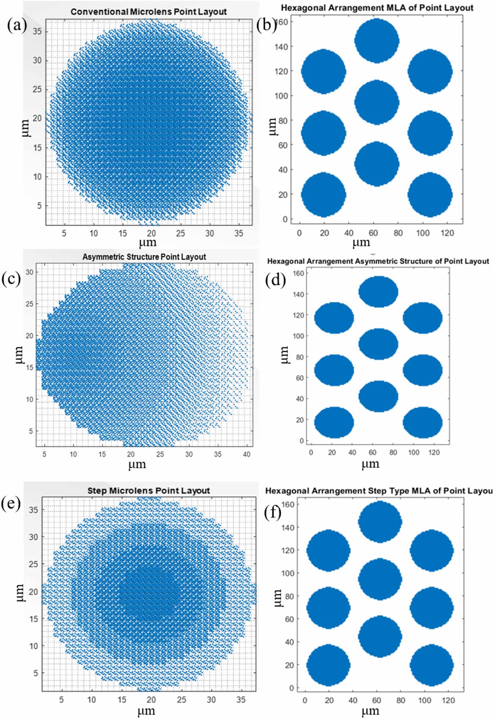 A rapid method for fabricating and replicating microlens array ...