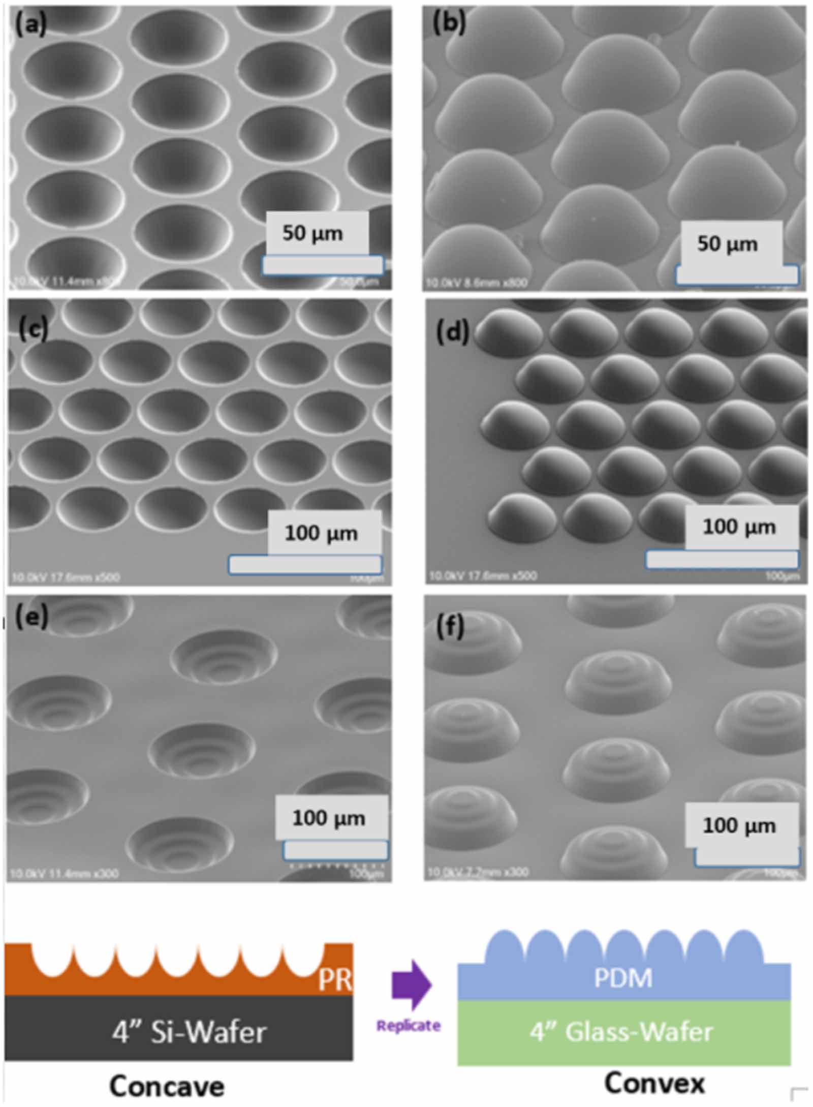 A rapid method for fabricating and replicating microlens array ...