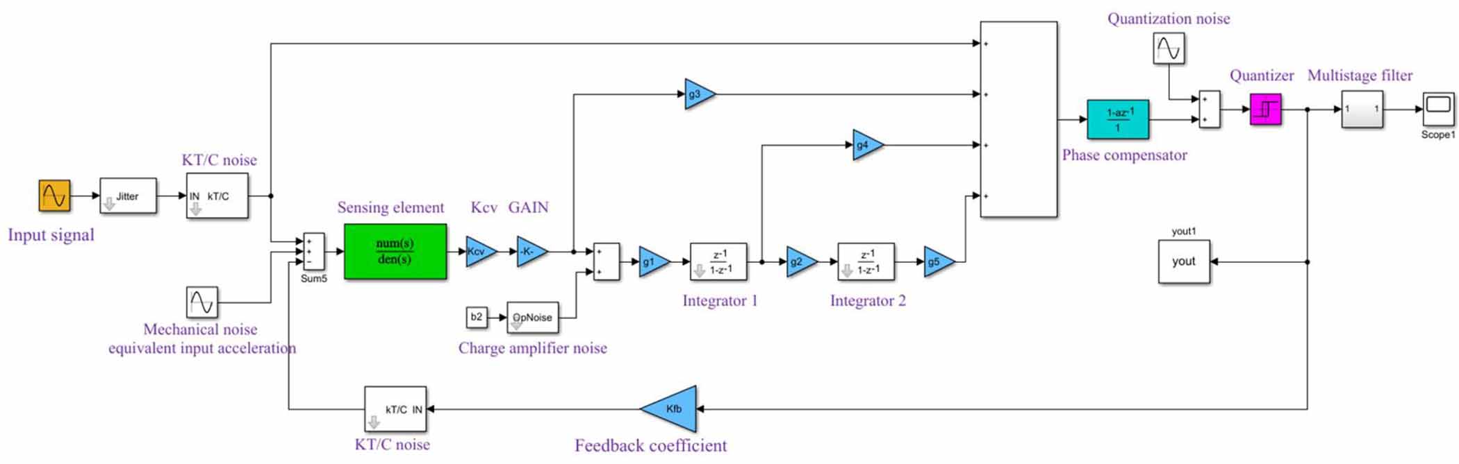 Monolithic, fully-differential triaxial accelerometer with low ...
