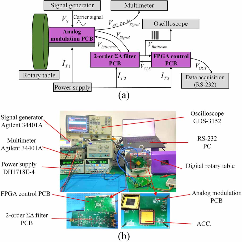 Monolithic, fully-differential triaxial accelerometer with low ...