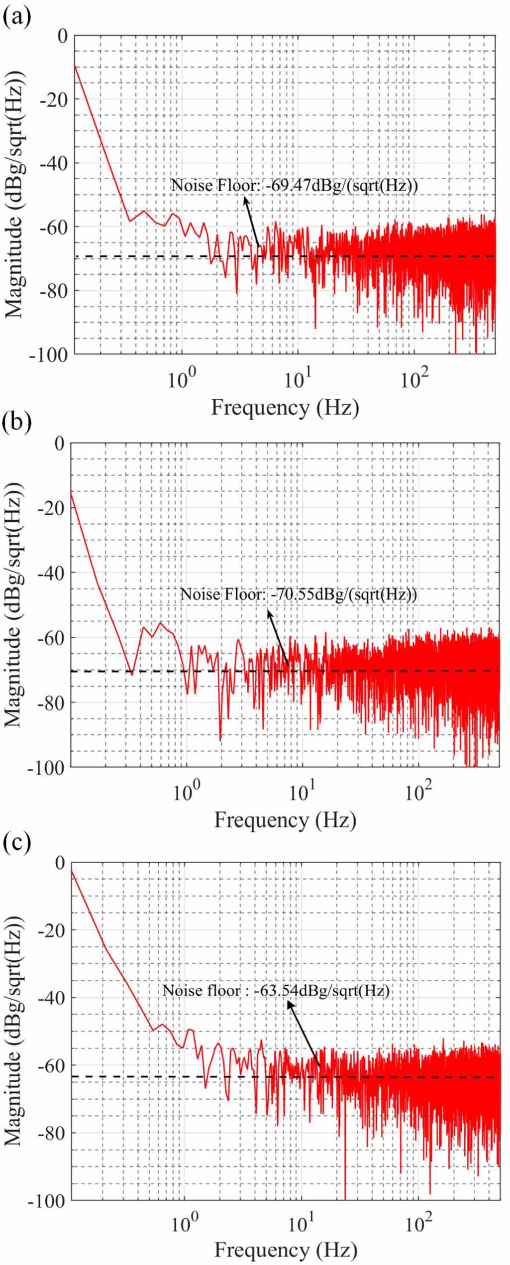 Monolithic, fully-differential triaxial accelerometer with low ...