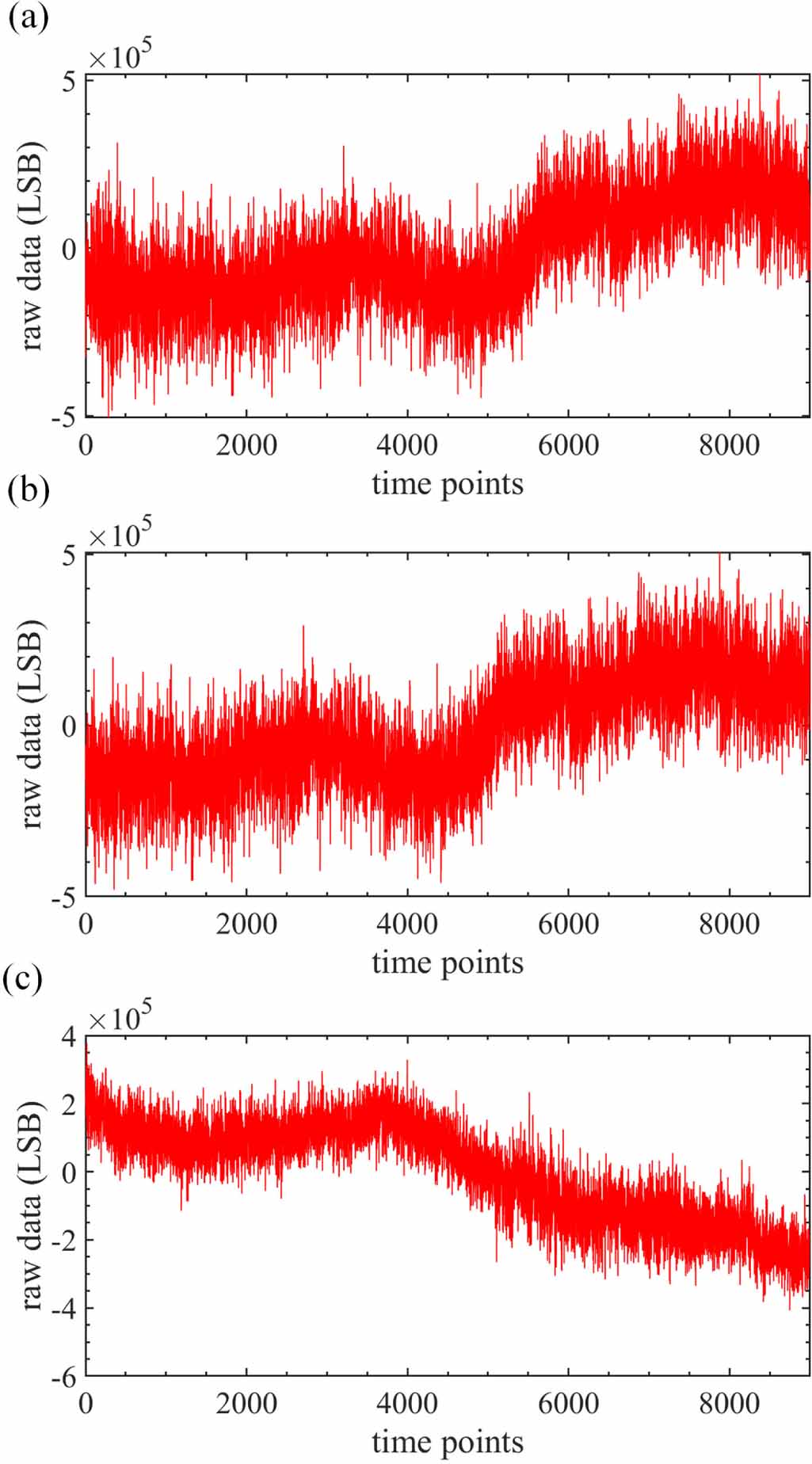 Monolithic, fully-differential triaxial accelerometer with low ...