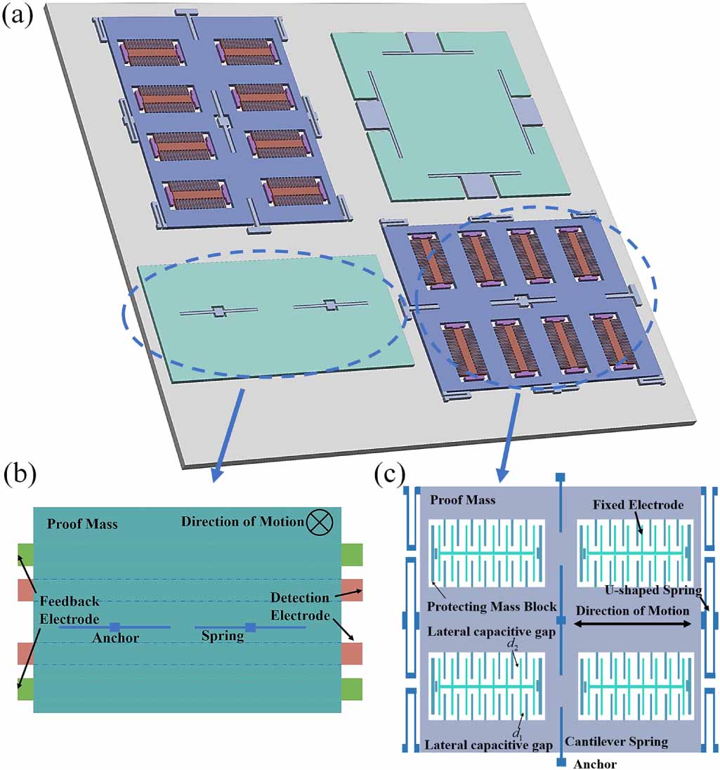 Monolithic, fully-differential triaxial accelerometer with low ...