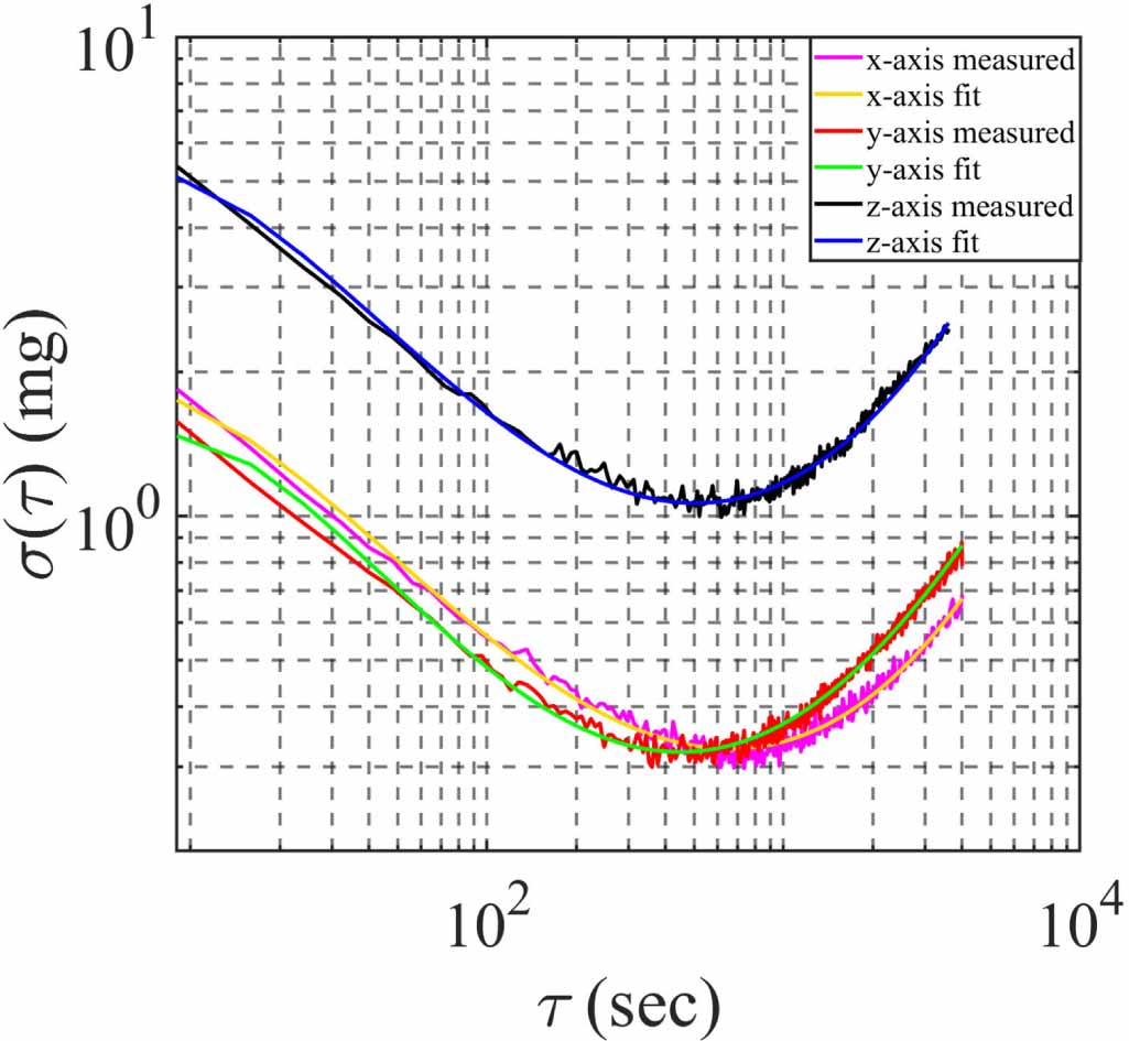 Monolithic, fully-differential triaxial accelerometer with low ...